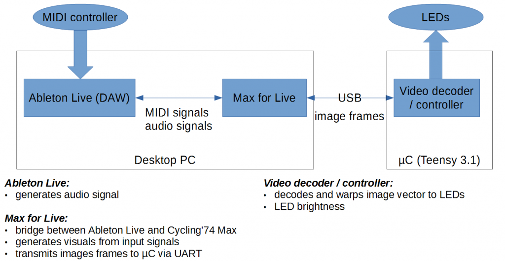 led_mask_overview_diagram