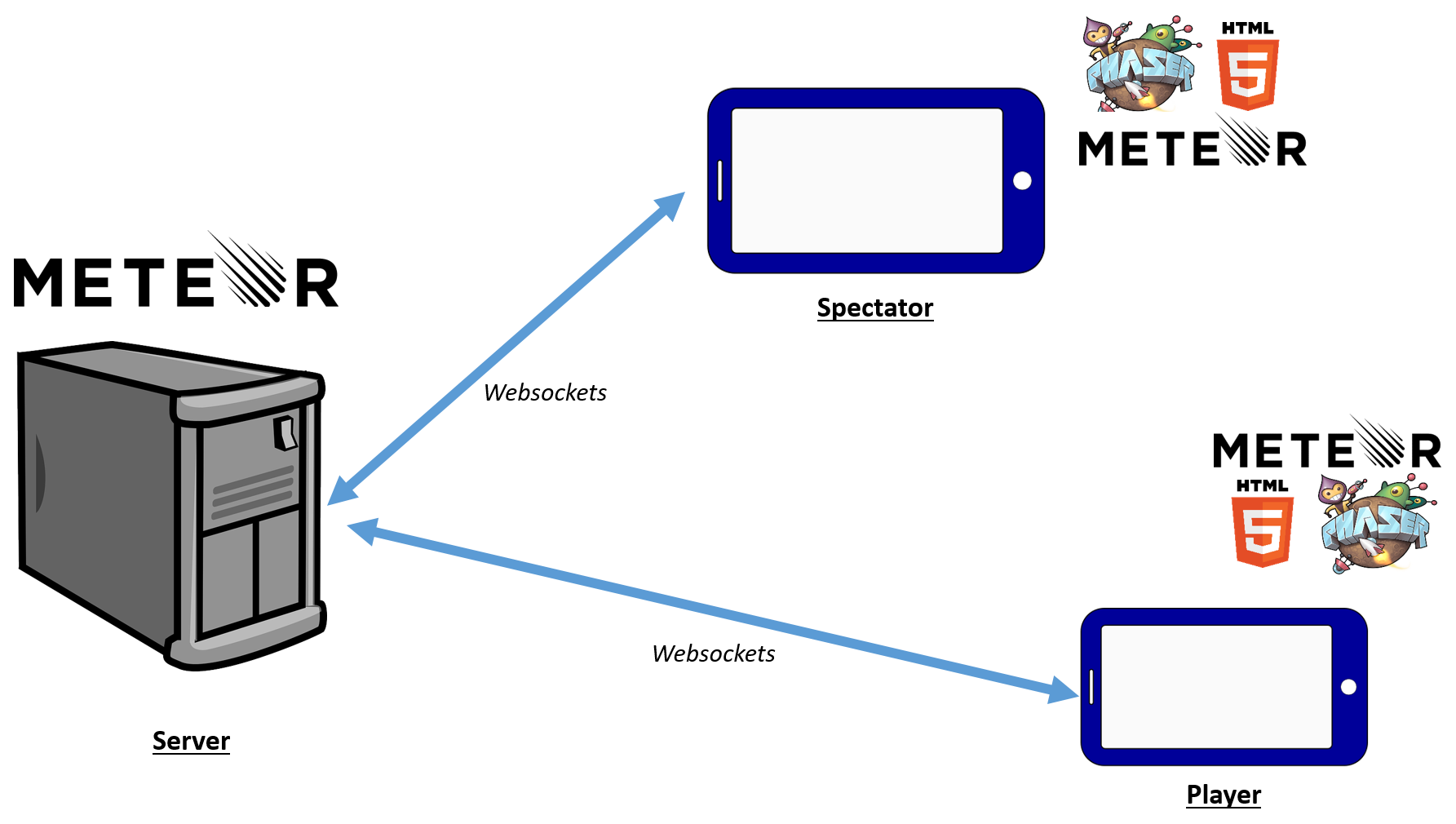 racer_diagram