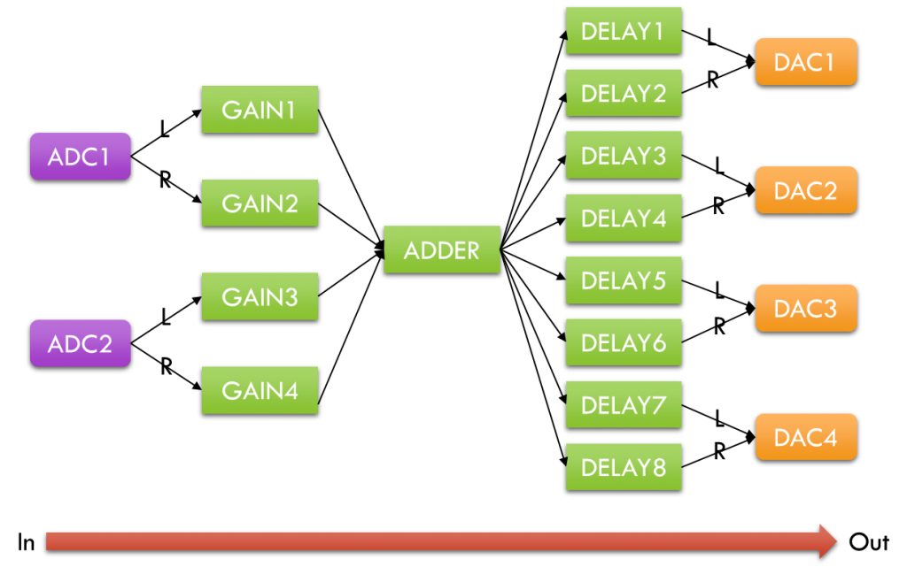 DSPatch_Delay_Overview_Diagram